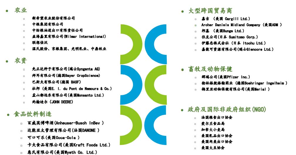 艾格農業合作(zuò)夥伴