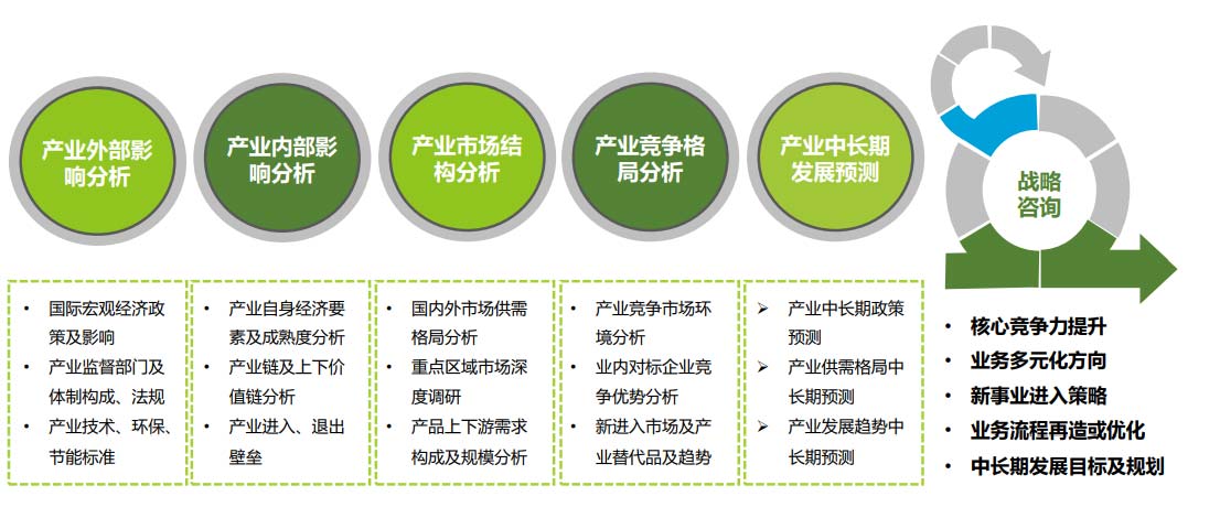 艾格農業戰略咨詢