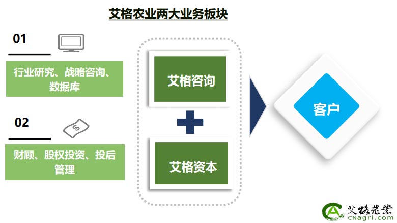 艾格農業投資咨詢公(gōng)司介紹